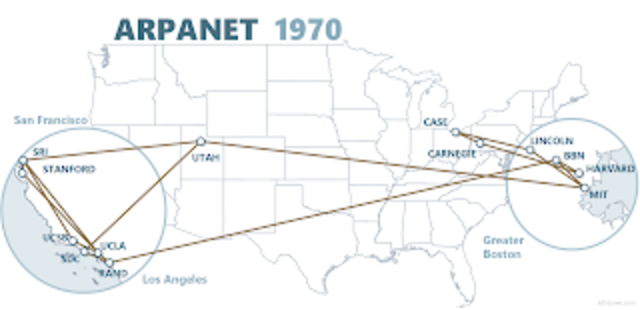 ARPANET
