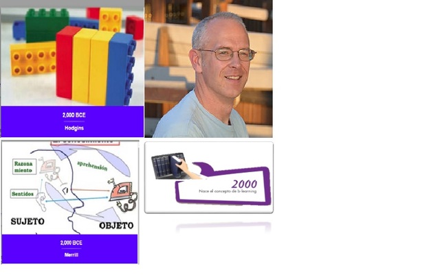 Recursos Educativos como: entidades digitales o no digitales.