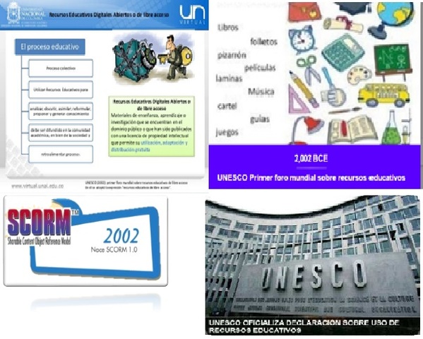 Recursos Educativos Digitales RED