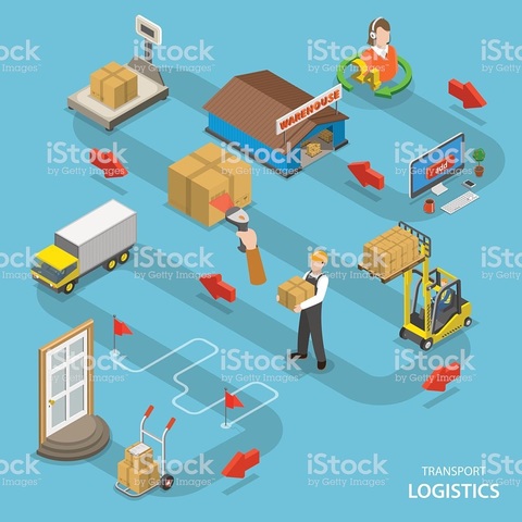 Surge el concepto de logística a prueba