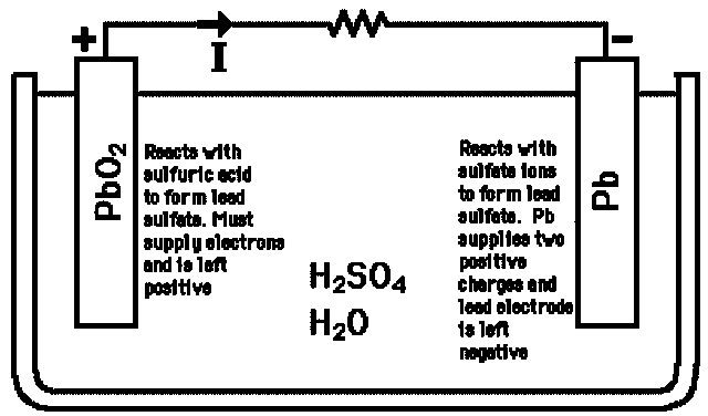 The Lead-Acid battery