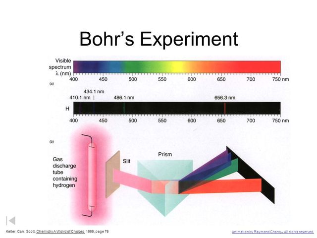 Bohr's Experiment