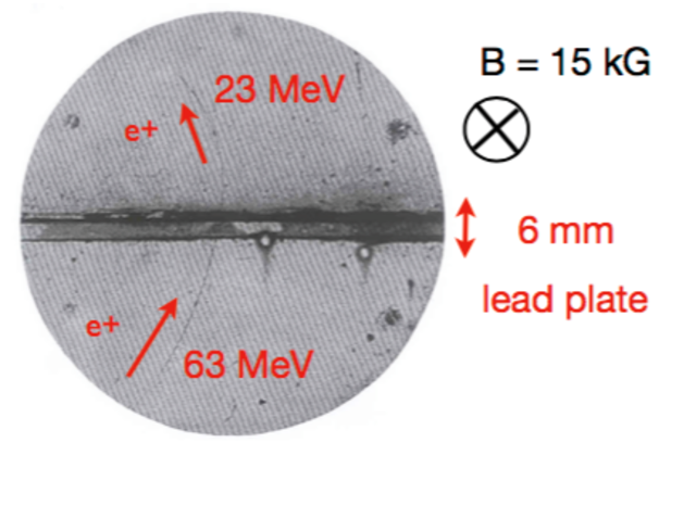 POSITRON: THE FIRST ANTIPARTICLE