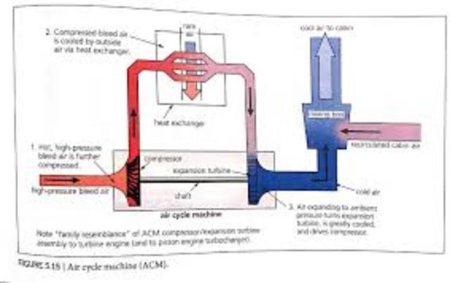 Alexander Carnegie Kirk invents air cycle machine in 1862