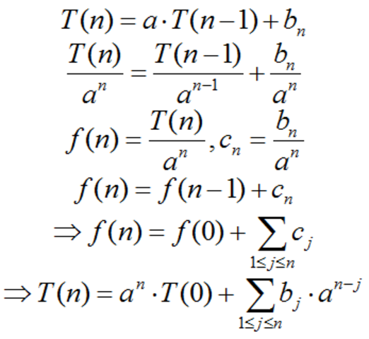 Muhammad IBN Musa Al-Khwarizmi