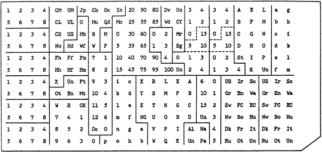 Máquina Tabuladora de Hollerith