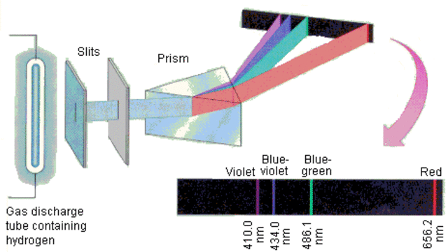 Line Emission Spectrum