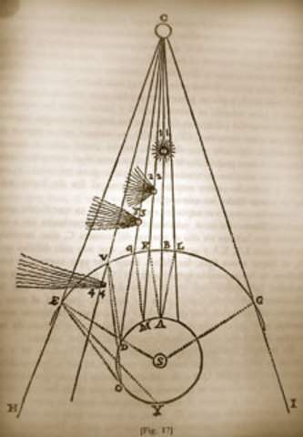 El mundo o Tratado sobre la luz.