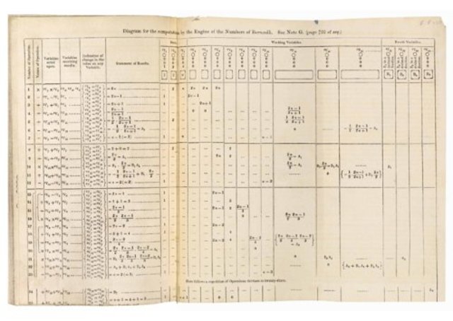 primer programa ordenador