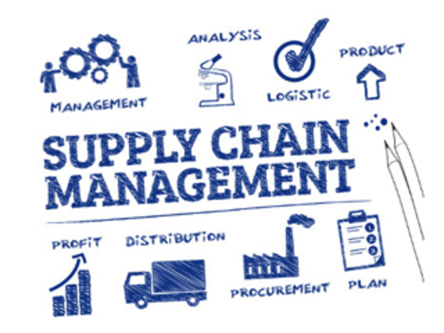 Administración de la cadena de suministro.