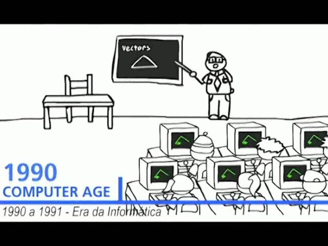 ERA DOS COMPUTADORES