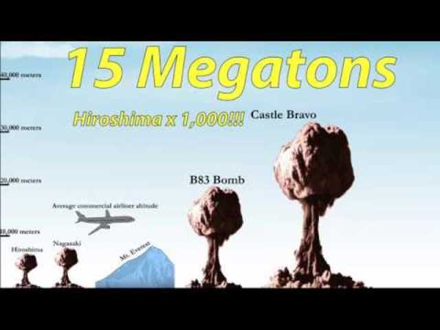 The strongest bomb in the world