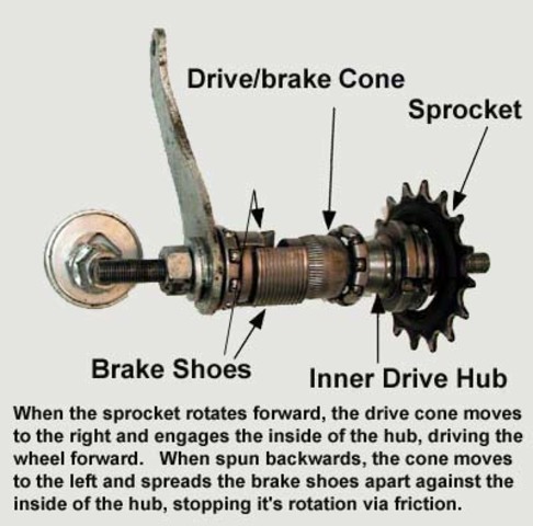 Coaster brakes invented