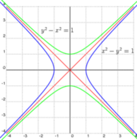 René D."Coordenas Cartesianas"