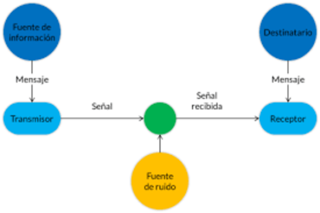 campo de la teoria de la informacion