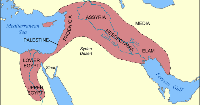 Discovery of Farming (Agricultural Revolution)
