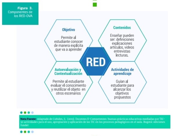 Los Recursos Educativos Digitales