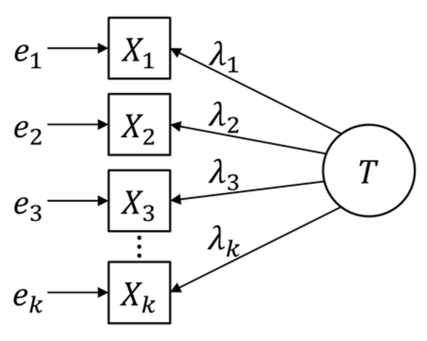 Coeficiente Alfa y la Estructura Interna de los Tests de Cronbach