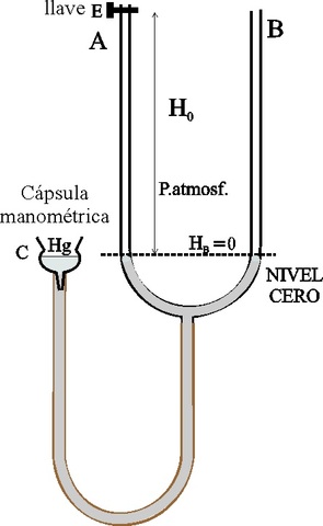 Boyle publica “Nuevos experimentos físico-mecánicos, relacionados con la elasticidad del aire y sus efectos”
