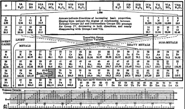 Horace Groves Deming