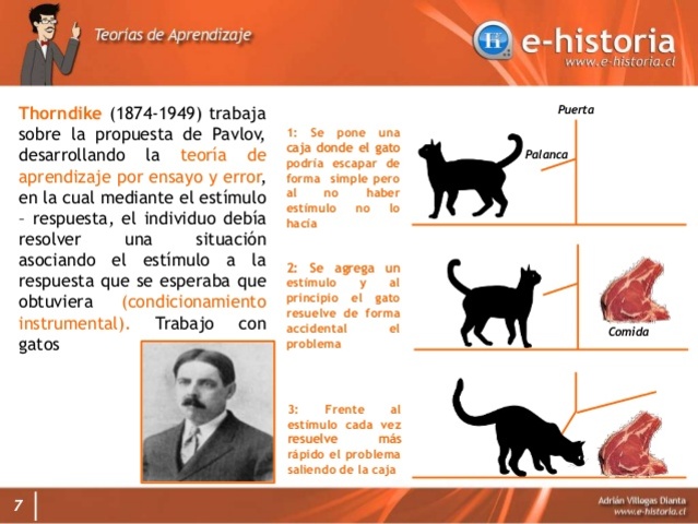 Teoria del Aprendizaje por Ensayo y Error de Thorndike