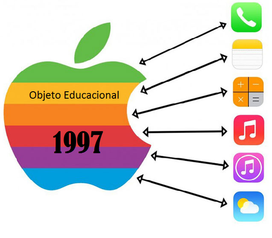 Introducción del término "Objeto educacional"