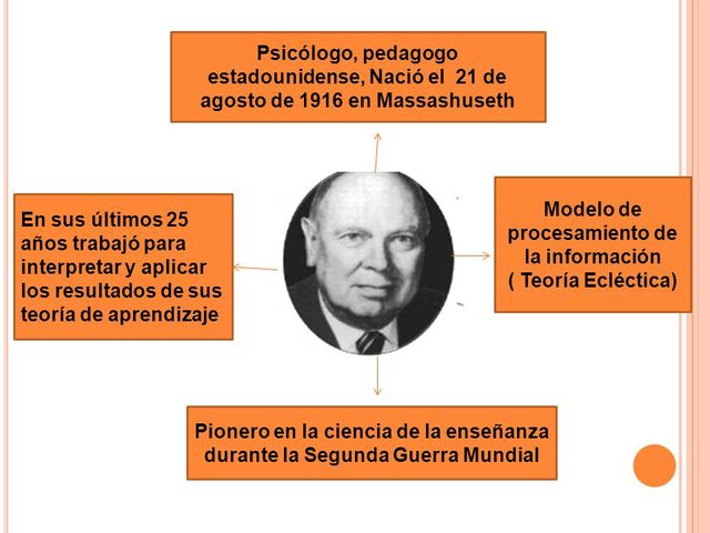 Teoría del Aprendizaje Acumulativo de Gagné