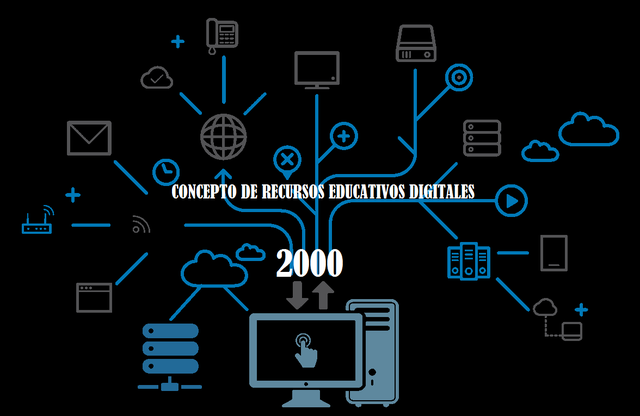 IEEE - Definición de Recursos educativos digitales