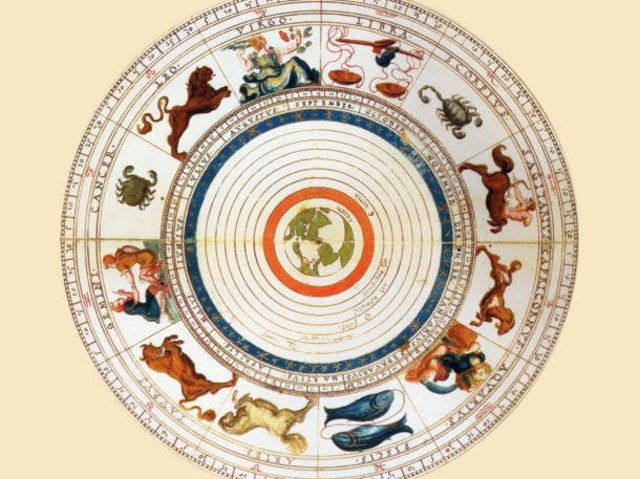 Los signos del zodíaco