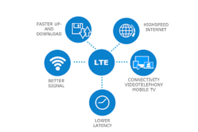 TECNOLOGÍA LTE