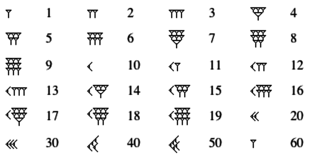 Matemáticas en Mesopotamia