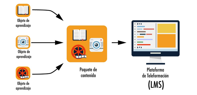 SLOSSER -  Objetos de Contenido Compartibles