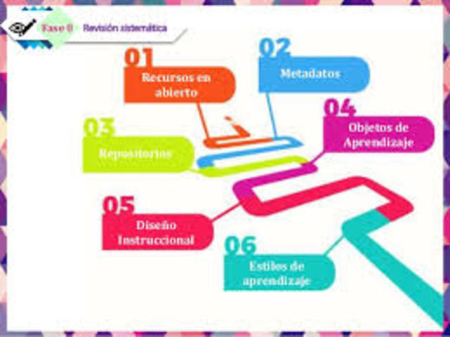 Johnson: " programación orientada a objetos con los objetivos de aprendizaje"