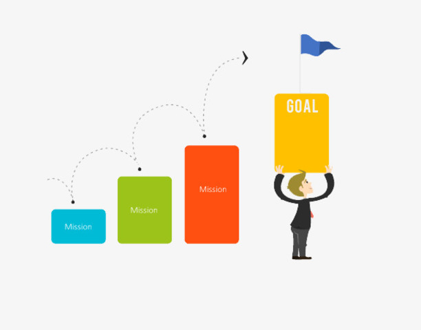 Registro de avance de logro de Competencias genéricas