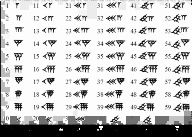 Aparece sistema numérico totalmente desarrollado en Babilonia
