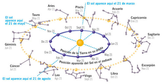 Astrología babilónica