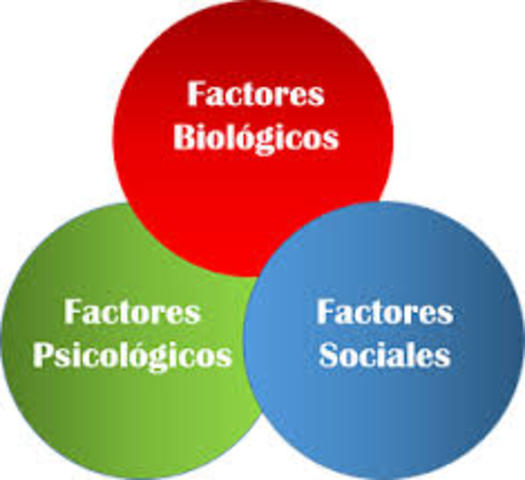 Engel y el modelo biopsicosocial