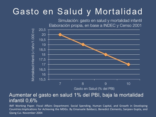 Publicación en Revista de Enfermería