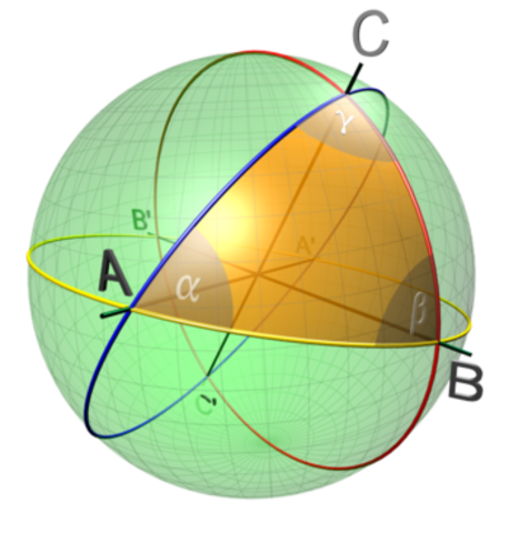 Siglo XVl. François Viète.