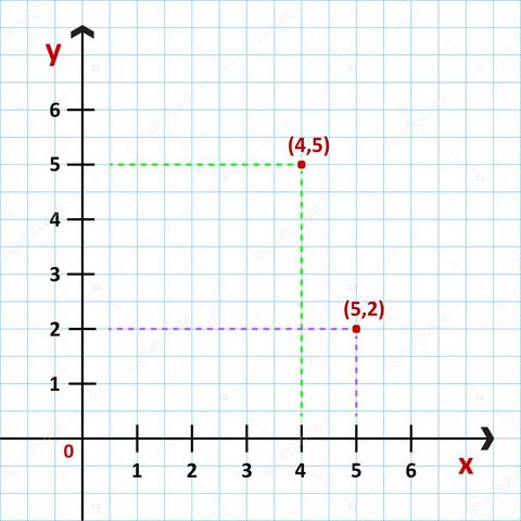 coordenadas cartesianas