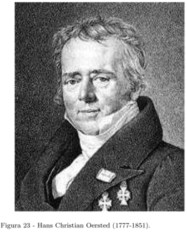 Descubrimiento del Electromagnetismo