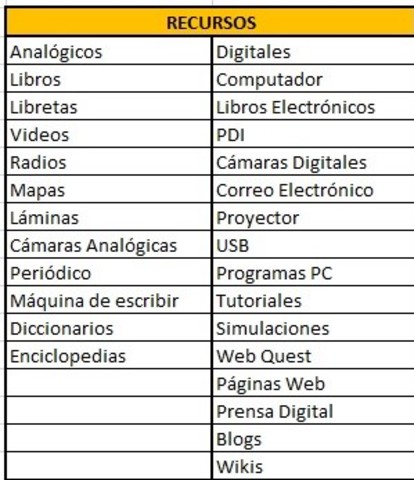 Recursos Educativos Analógicos y Digitales