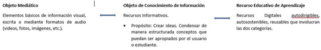 Clasificación de Recursos Educativos Digitales