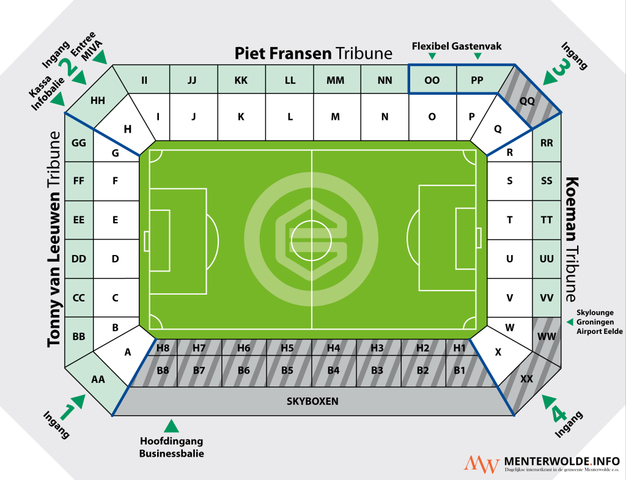 Verandering naam Euroborg