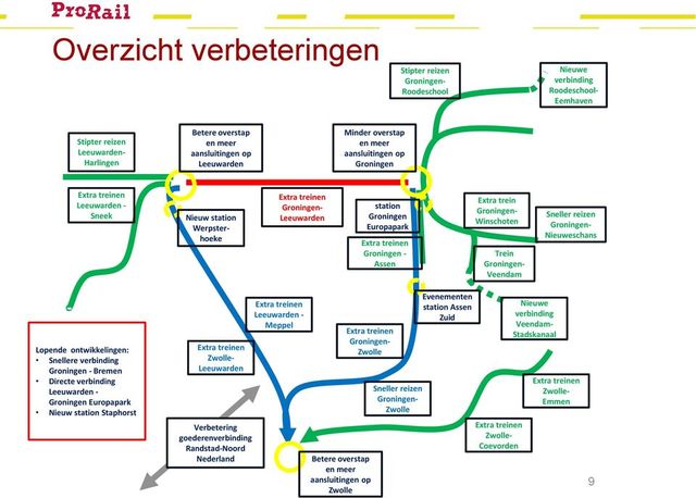 treinstation Europapark ondergaat veranderingen.