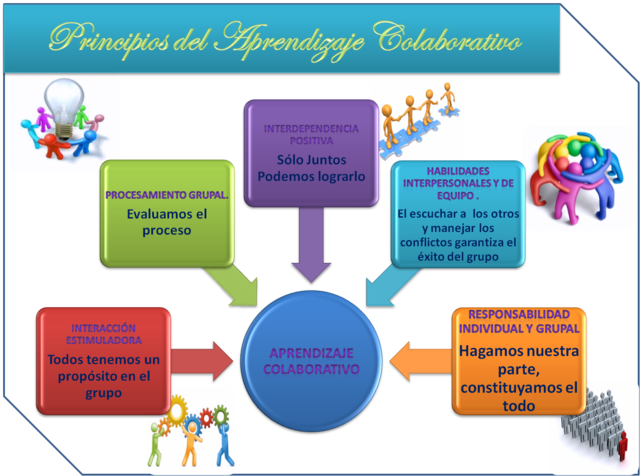 LA TECNOLOGÍA EN EL MARCO DE LOS PROCESOS DE ENSEÑANZA - DEL TABLERO A LA PASTILLA