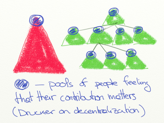 Decentralization