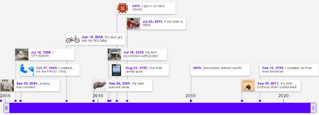 I created my first ever timeline!