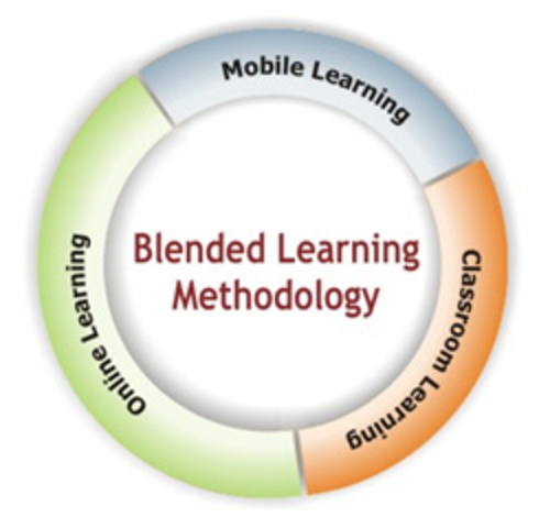 Blended learning