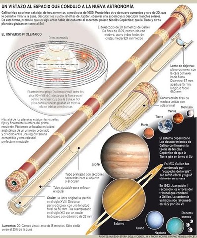1609: Galileo construye el primer telescopio óptico